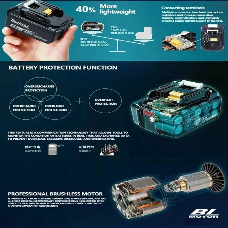 18V High Capacity Makita Batte - Workshop Tools And Safety ulasan dan harga